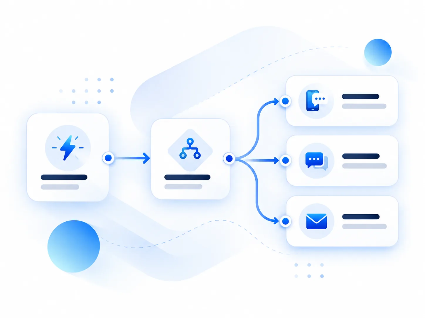 Marketing automation workflow diagram